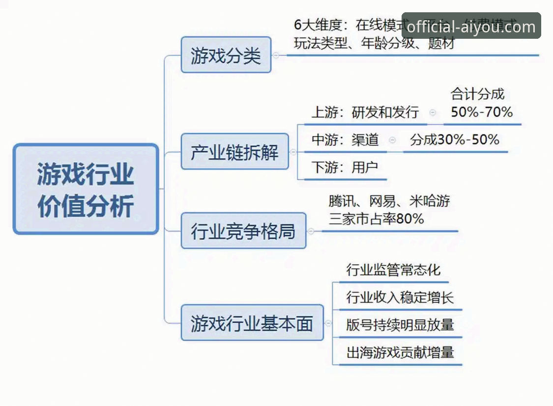 爱游戏海量游戏生态全面解析：从平台架构到用户体验的深度分析